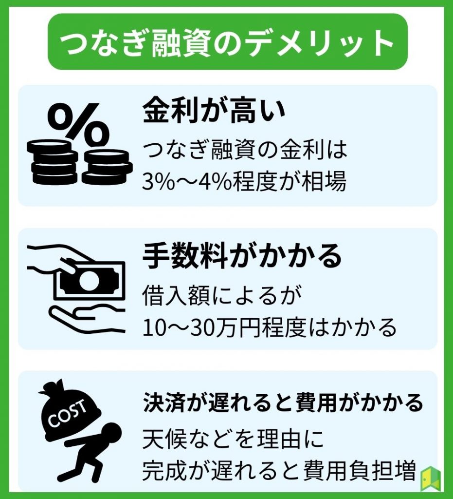 つなぎ融資のデメリット図解