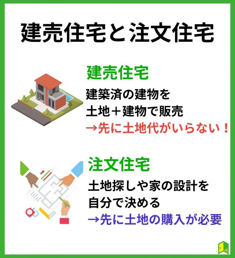 建売住宅と注文住宅の違い図解