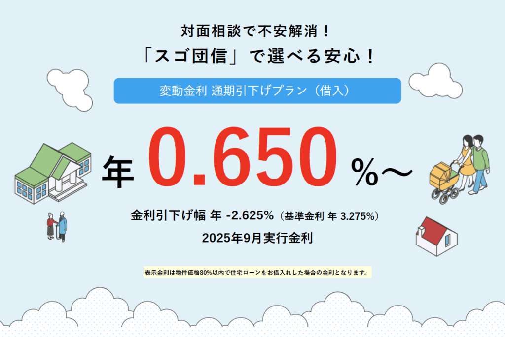 2025年9月変動金利